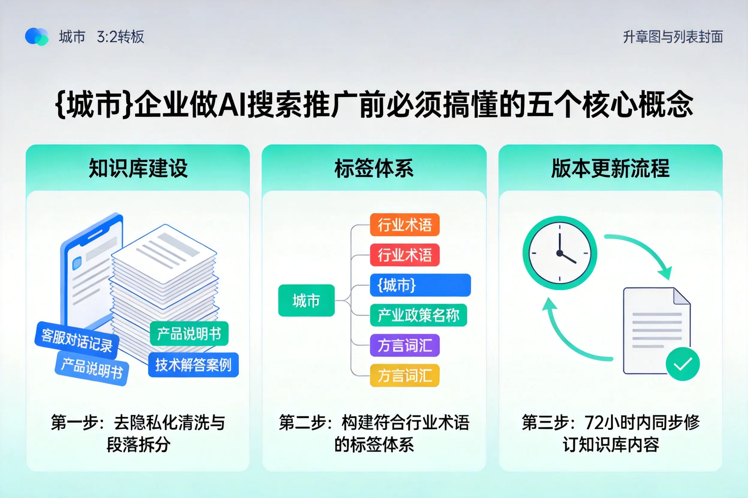 金门企业做AI搜索推广前必须搞懂的五个核心概念